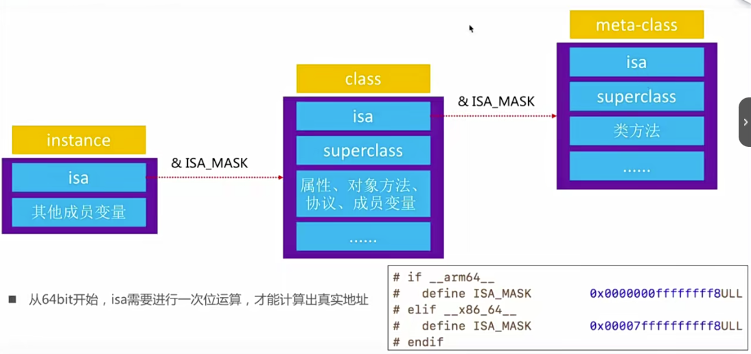 isa_mask逻辑.jgp