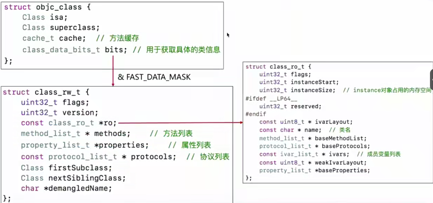 objc_class结构.jpg