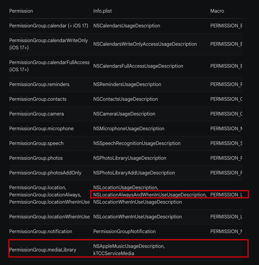 permission_handler podfile macro