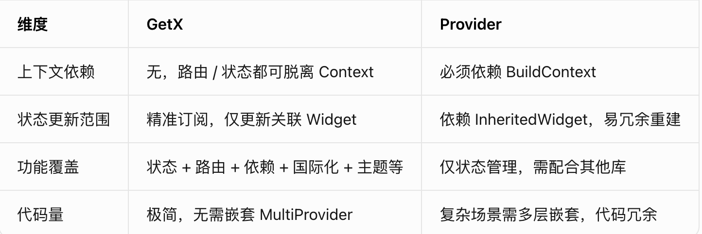 Flutter高频面试题精选10道（二）
