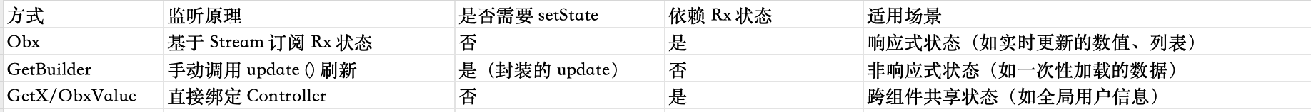 getx细节
